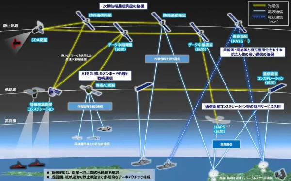 日版“星链”启用，日本的“太空野心”藏不住了？
