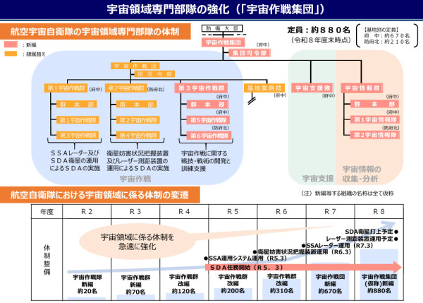 日版“星链”启用，日本的“太空野心”藏不住了？