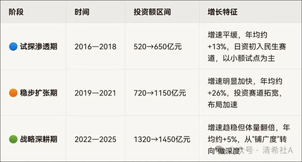 民生即国本：透视日资在中国底座的“深耕”逻辑与隐秘威胁