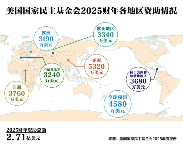 只要中国人警觉抵制，美国国家民主基金会就永无得逞之日