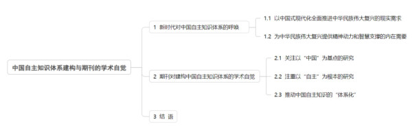 王广：中国自主知识体系建构与期刊的学术自觉