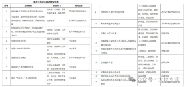 兜兜转转，重回国家帮养老